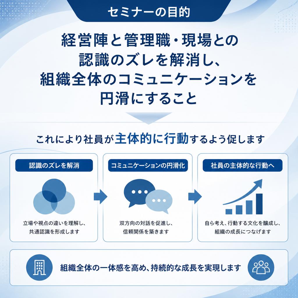 セミナーの目的