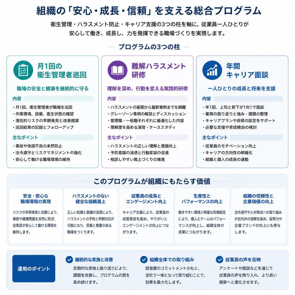 スタートアップセットのご紹介