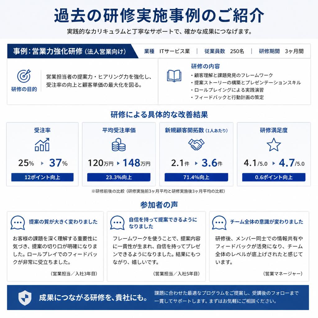 成功事例紹介