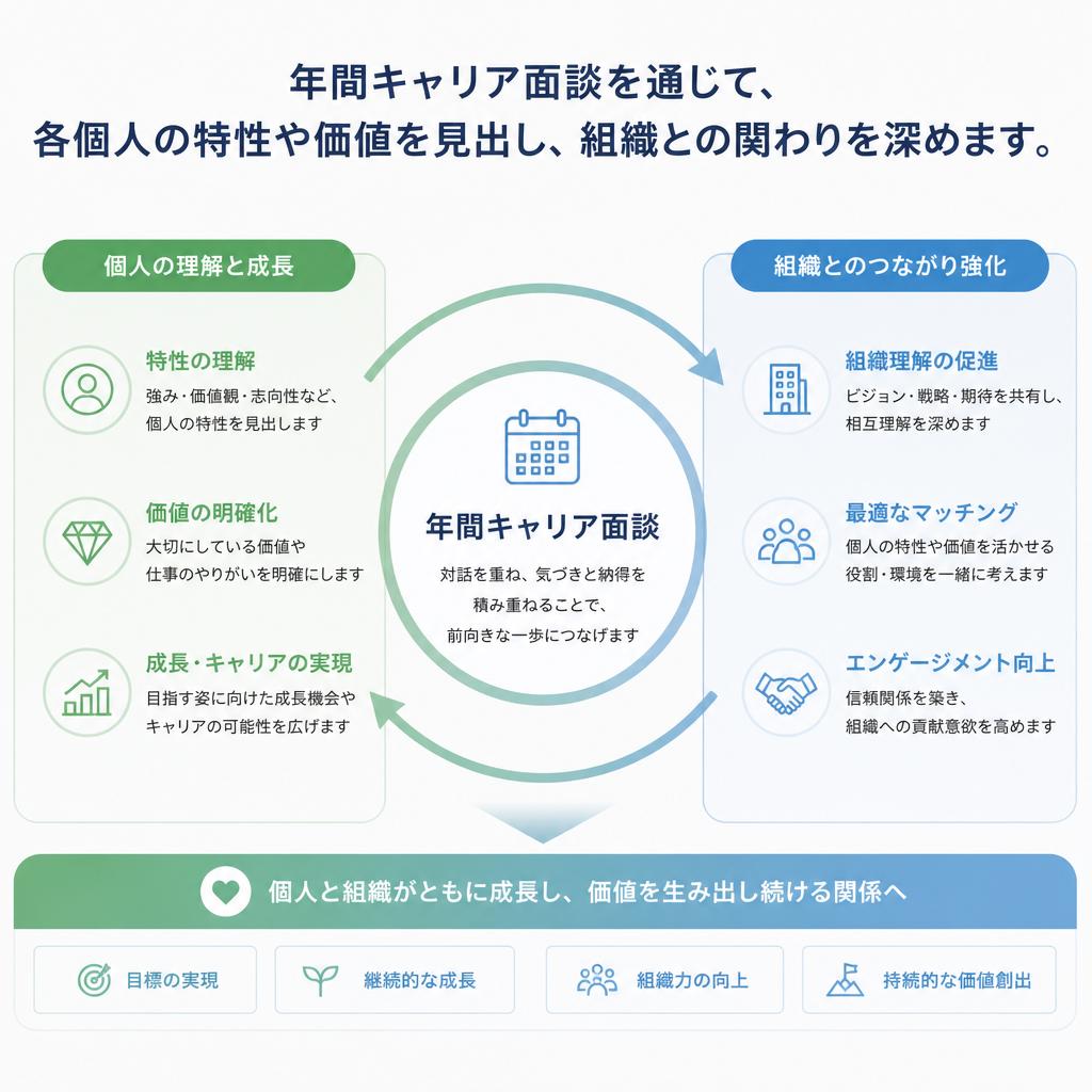 個人の「自分宝」を引き出す