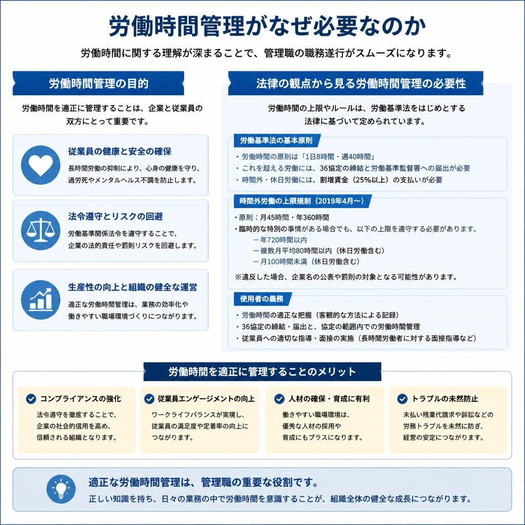 2. 労働時間管理の重要性