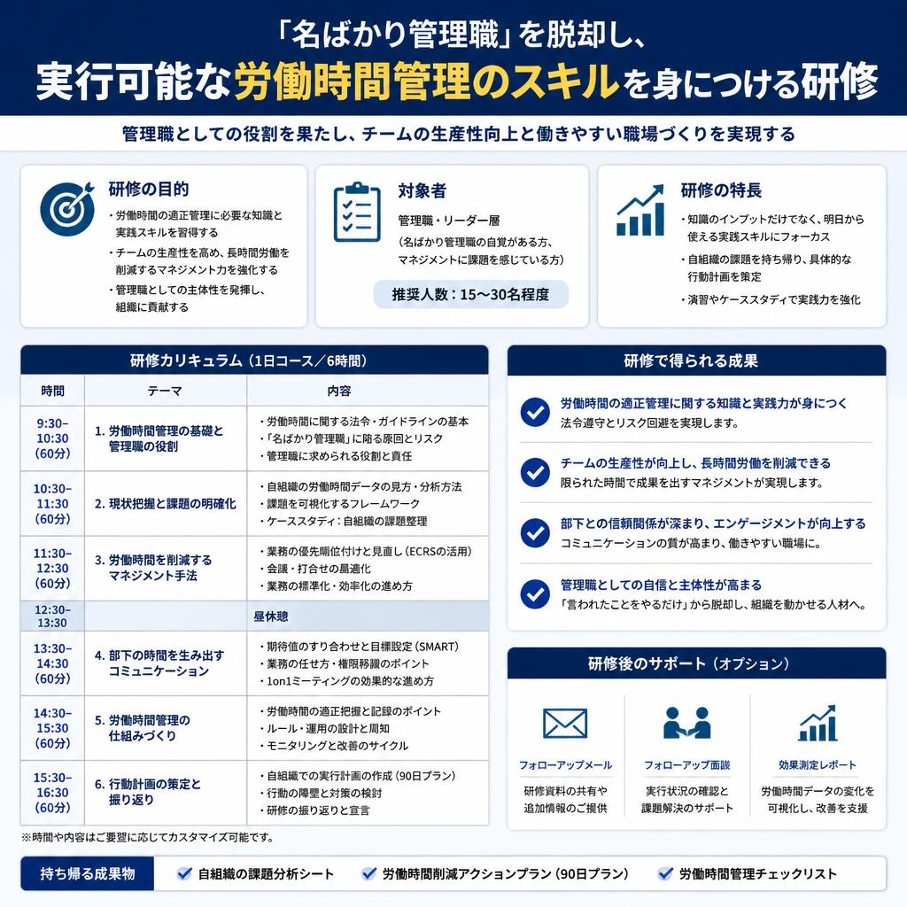 4. 実践的な労働時間管理スキルの習得