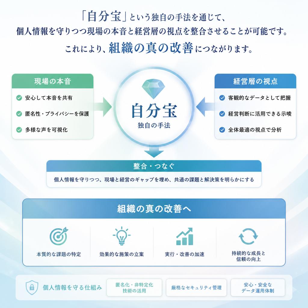 独自のアライメント手法