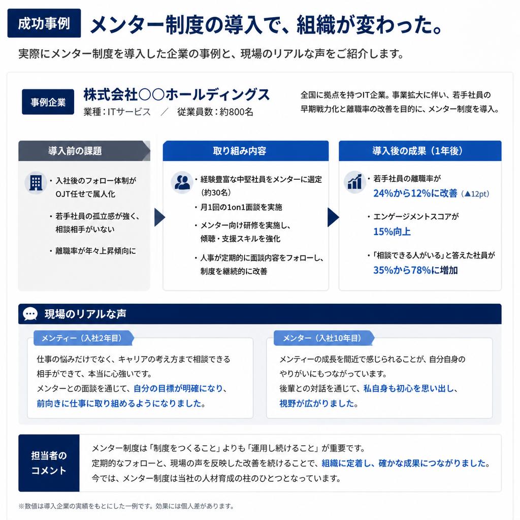 成功事例の紹介