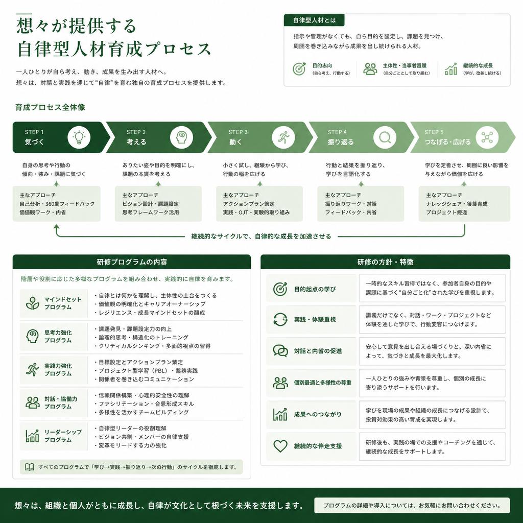 5. 想々の育成プロセス