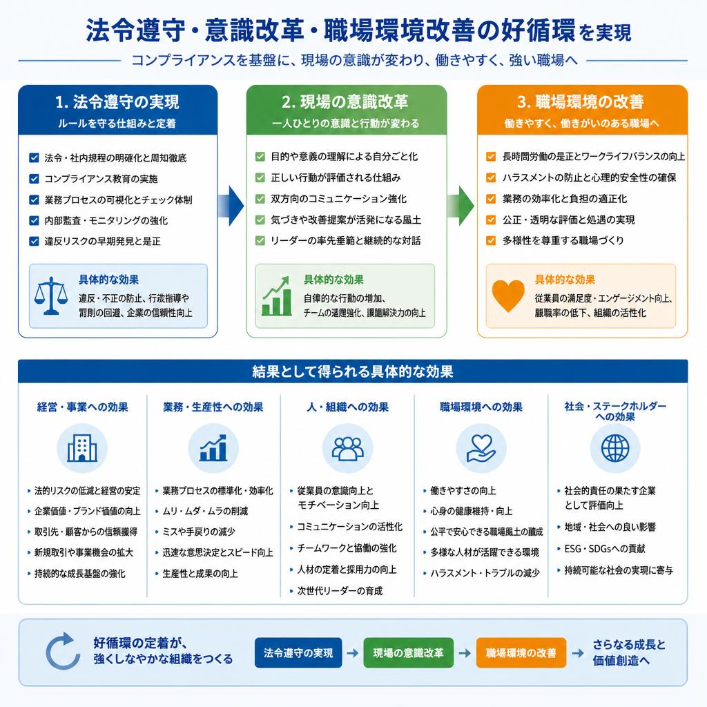 得られる具体的効果