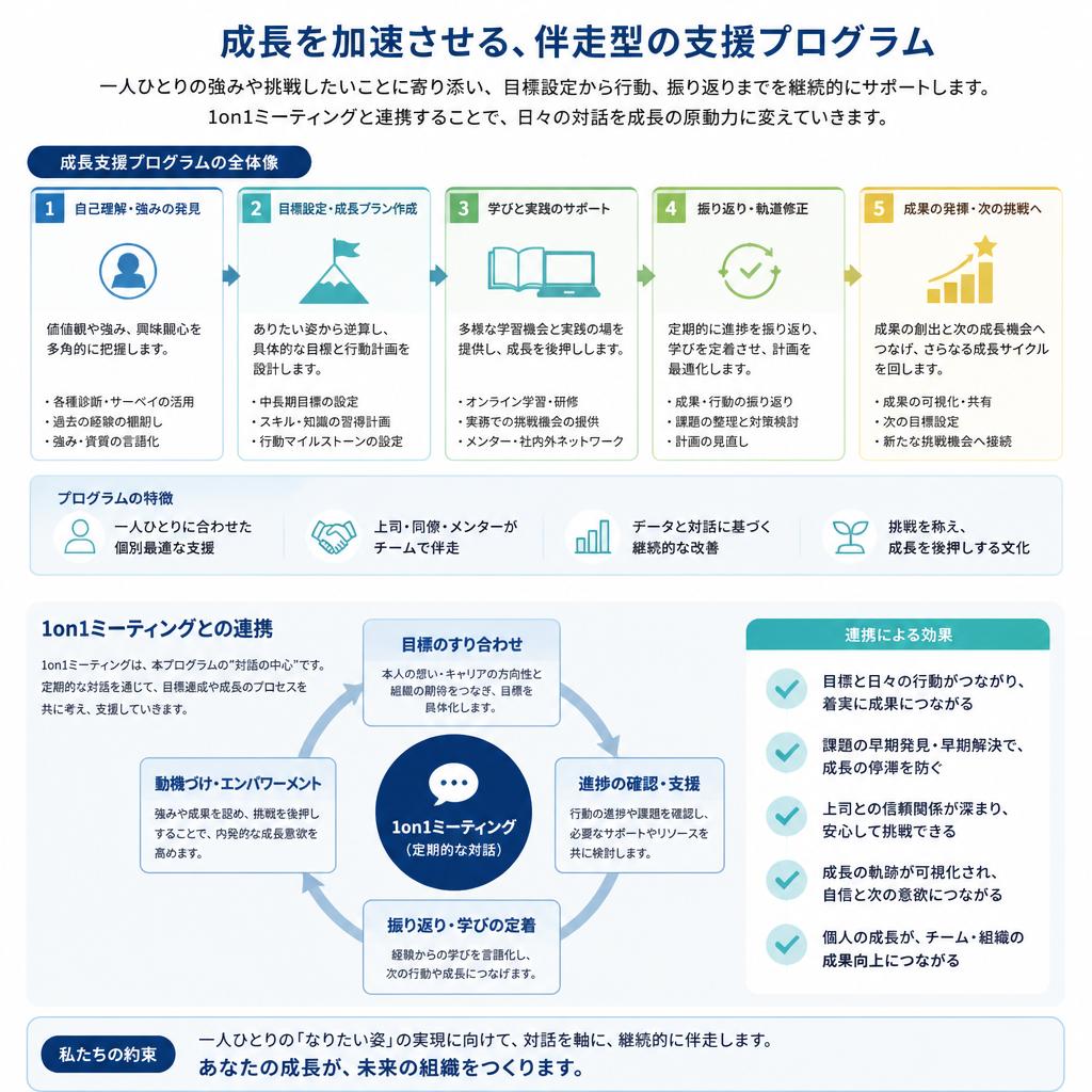 成長支援プログラムのご紹介