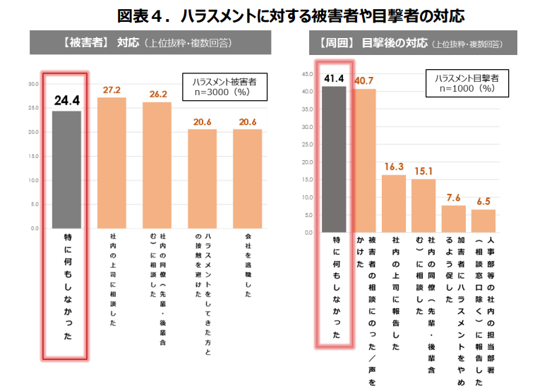 まずはお気軽にご相談を！
