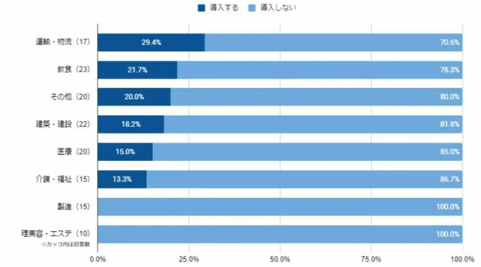 自律的行動を促進