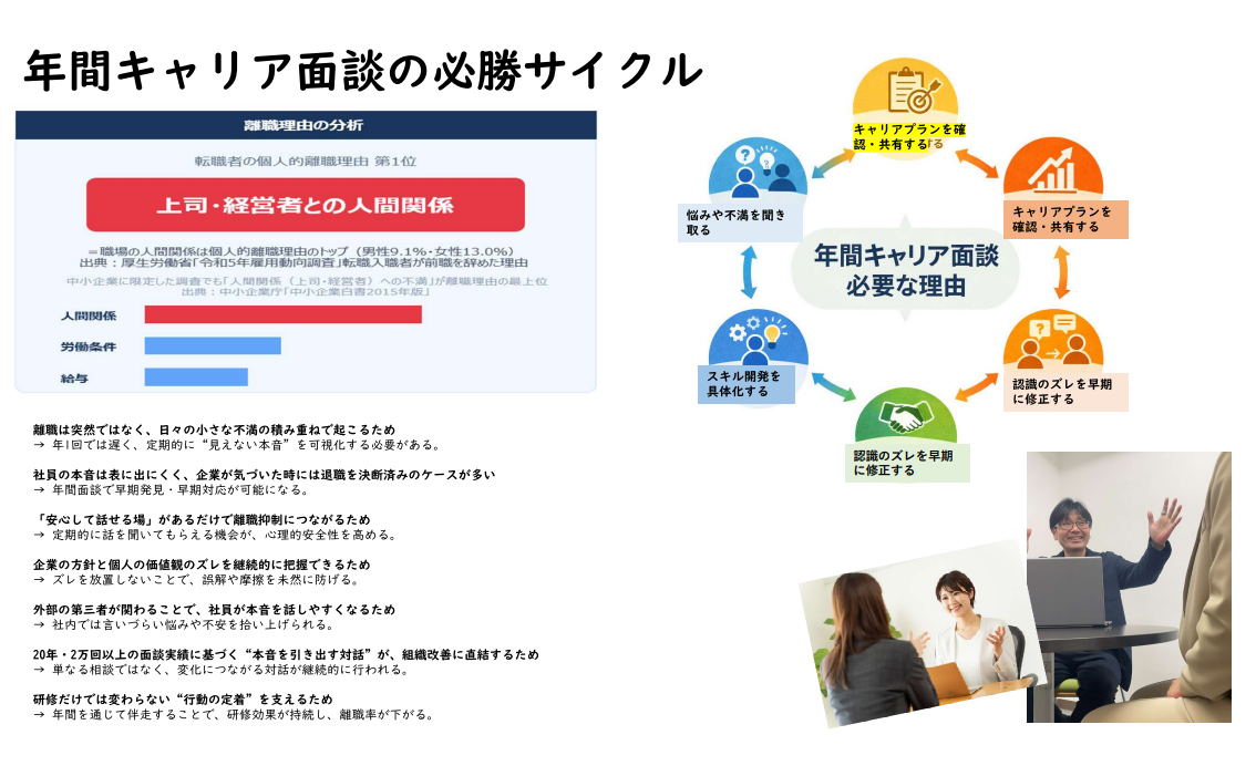 まずは無料相談を！