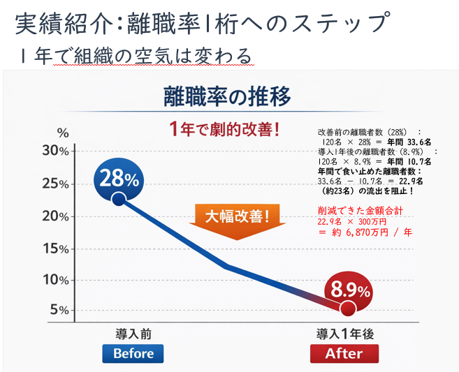 成果をもたらす対話の力